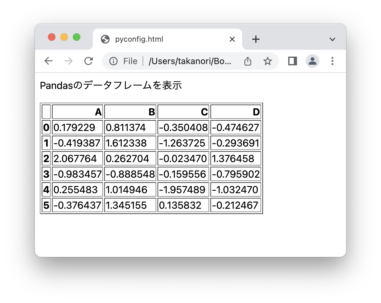 DatFrameが表形式で表示される